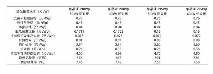 為分布式光伏發(fā)電項目選擇模塊和逆變器