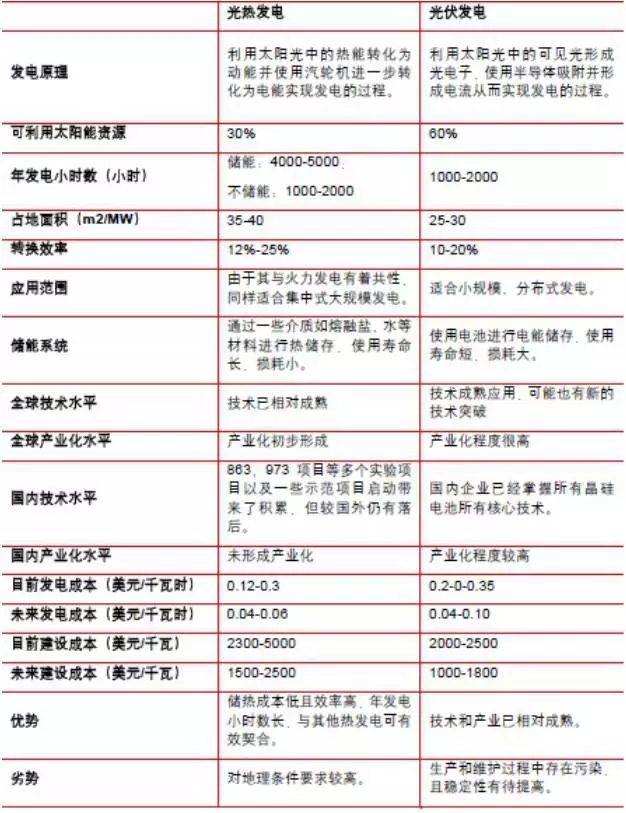 小型太陽能發電系統