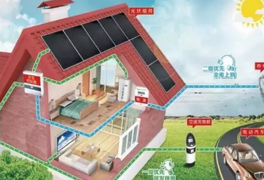 太陽能光伏發(fā)電原理你了解多少呢？