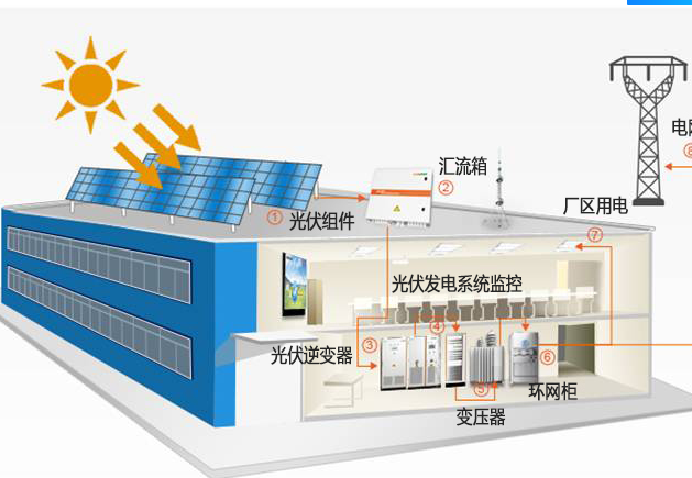 太陽能發(fā)電廠家